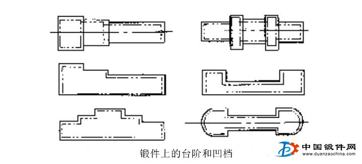 锻件上的台阶和凹档