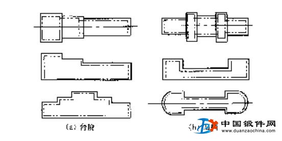 锻件上的台阶和凹档